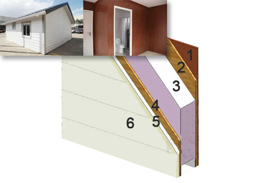 Prefabricated Eco Kit